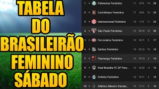 TABELA DO BRASILEIRÃƒO FEMININO  CLASSIFICAÃ‡ÃƒO DO BRASILEIRÃƒO FEMININO  BRASILEIRÃƒO FEMININO 2022 [upl. by Buiron915]