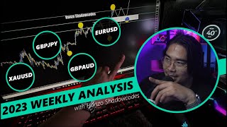 WEEKLY FOREX ANALYSIS  3rd June 2024  7th June 2024 [upl. by Roskes]