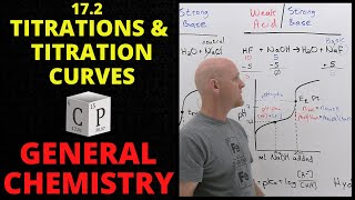 172 AcidBase Titrations and Titration Curves  General Chemistry [upl. by Aromat]