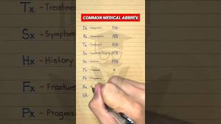 Medical Abbreviations [upl. by Aldin289]