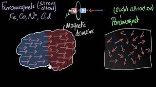 Ferromagnetism amp curie temperature  Magnetism amp matter  Physics  Khan Academy [upl. by Lewellen116]