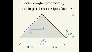 Flächenträgheitsmoment Integration Integral Dreieck gleichschenklig Biegung um yAchse Flächenmoment [upl. by Flagler]