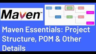 Maven Essentials Project Structure POM Super POM Dependencies Repositories amp Properties [upl. by Mcculloch]