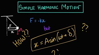 Introduction to Simple Harmonic Motion SHM  General Equation and Derivation [upl. by Mixam]