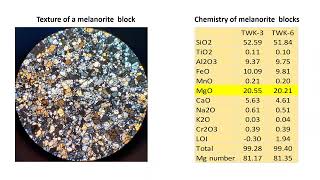 Rais Latypov Magmatic dropstones in UG1UG2 sequences of the Bushveld complex Implication for [upl. by Ludewig]