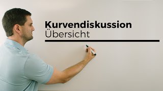 Kurvendiskussion Übersicht  Mathe by Daniel Jung [upl. by Gaynor]