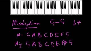 The Mixolydian Mode [upl. by Bega]