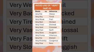 Synonyms Basic vs Advance English English Vocabulary for IELTs Exams amp Daily Use [upl. by Piderit]