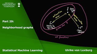 Statistical Machine Learning Part 29  Neighborhood graphs [upl. by Airdnek703]