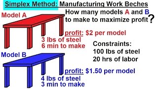 Business Math  The Simplex Method 5 of 15 Standard Maximization Problem  Making Work Benches [upl. by Nigem138]