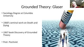 Grounded Theory “In Action” [upl. by Hollenbeck]