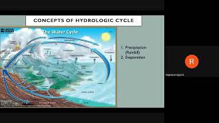 Concepts of Hydrologic Cycle  Hydrology amp Water Resources Engg Dr R Vignesh [upl. by Fermin541]