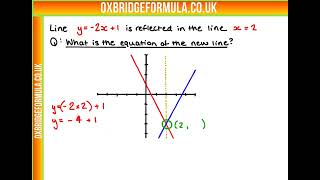 BMAT 2021 Section 2  Q16 Maths  Reflected Linemov  Worked Solution [upl. by Erleena]