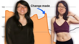 How I Boosted my Metabolism and Lost 30 lb [upl. by Anillek]