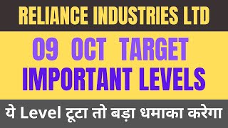 Reliance share news  Reliance share latest news  Reliance industries share latest news reliance [upl. by Merrick]