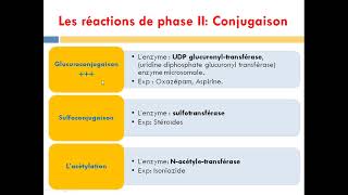 cour4 métabolisme des médicaments [upl. by Claudina820]