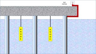 Errors in cathodic protection [upl. by Haikan]