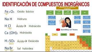 Identificacion de Compuestos Inorgánicos FÁCIL [upl. by August]