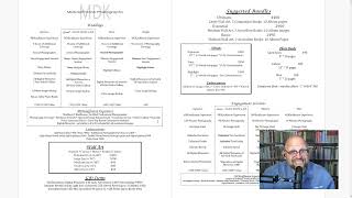 MDKauffmann Photography Pricing Walkthrough [upl. by Eittak212]