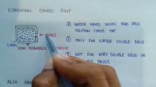 Elementary osmotic pump drug delivery  osmotically controlled drug delivery system [upl. by Elrahc]