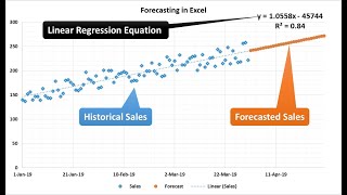 Forecasting in Excel using Linear Regression [upl. by Ened793]