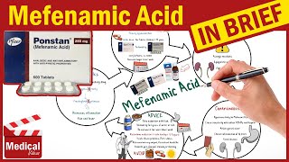 Mefenamic Acid 500mg Ponstel Ponstan What is Mefenamic Acid Used to Treat Dosage amp Side Effects [upl. by Eillam]