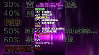 How many Phonk songs do you know😱Part 5 [upl. by Gilli]