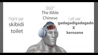 Right Ear Skibidi Toilet Left Ear Gadagadigadagado x Kerosene 360° The Bible Chinese [upl. by Rodrich]