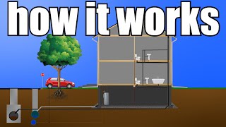 How Your Home Plumbing Works From Start to Finish  GOT2LEARN [upl. by Johnathon174]