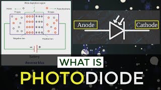 What is Photodiode  How Does Photodiode Works  Applications of Photodiode  Semiconductor Diodes [upl. by Senga]