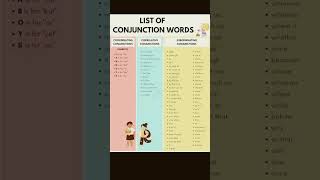 learn the conjunction words for improve your sentences [upl. by Schou]