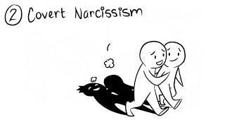 4 Types of Narcissism [upl. by Sirronal]