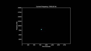 Hearing Test  20 Hz To 20000 Hz  In Increments Of 10 Hz Every Second [upl. by Elizabet96]