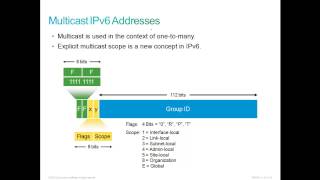 CCNA Service Provider SPNGN1 lesson 6  Managing IP Addressing  part 2 [upl. by Pavlish773]