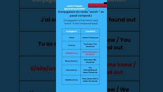 Must Know Unusual French Irregular Verbs for Learners Worldwide shortsvideo youtubeshorts [upl. by Anoj]