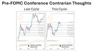 Contrarian Thoughts About Rate Cuts Today  PreFOMC Meeting Thoughts [upl. by Heidie]