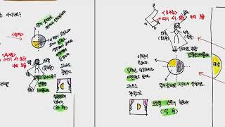 오른쪽 반달이 상현달 왼쪽 반달이 하현달인 이유를 아시나요 [upl. by Hospers665]