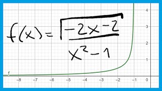 👉 FUNCIONES  Determinar el DOMINIO RAIZ y ORDENADA AL ORIGEN de la función [upl. by Ainivad382]