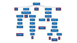 Compilation  Part Three Syntax Analysis [upl. by Odlabu]