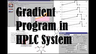 How to prepare Gradient Program in HPLC  Method Development in HPLC [upl. by Niwled]