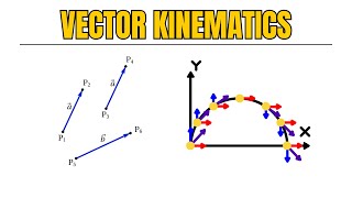 Vector Kinematics Explained  MATH [upl. by Tarabar]