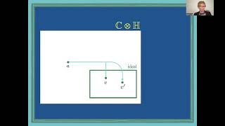 The Standard Models Lorentz representations as generalized ideals  Video 312 [upl. by Trow543]