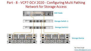 Part  8  VCP7DCV 2020  Configuring Multi Pathing Network for VMWare ESXi Storage Access [upl. by Eugine]