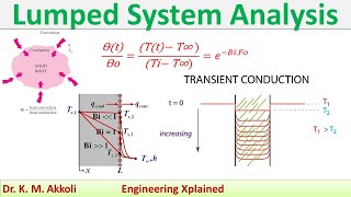 Lumped System Analysis  Heat Transfer [upl. by Anirtac543]