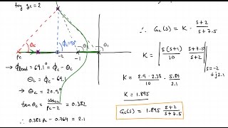 Root Locus Lead Compensator Design Example polezero cancellation [upl. by Sayles679]