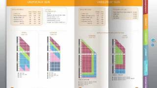 Bts OL PDM Essilor PhysioTints [upl. by Lowenstein857]