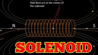 direction of magnetic field in a solenoid animation hd [upl. by Ymia768]