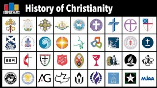 History of Christianity Full Series [upl. by Shig34]