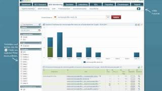 SEOlytics Grundlagen  KeywordRankings [upl. by Cocke]