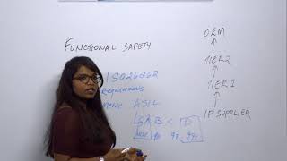 Whiteboard Wednesdays  Introduction to Functional Safety From an IP Supplier [upl. by Hoisch]